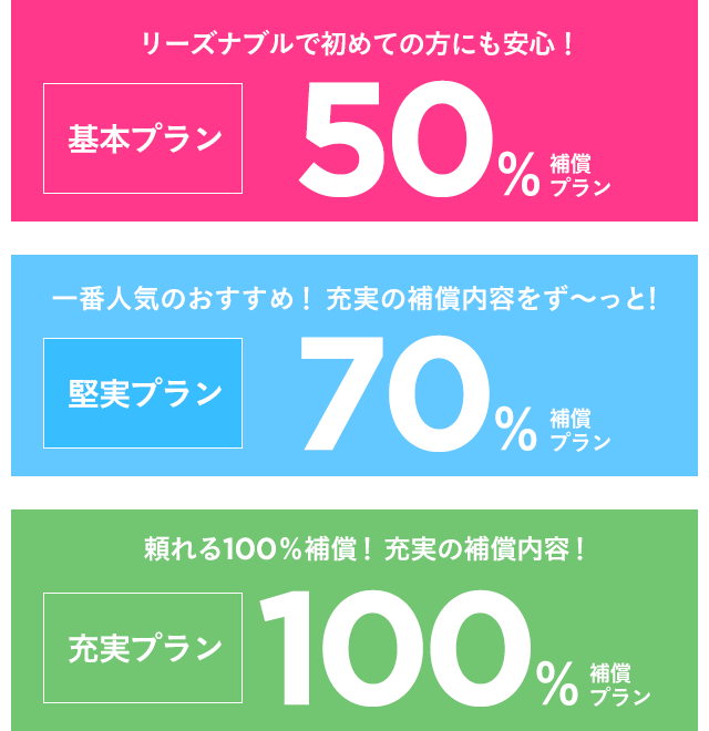 PS保険の50%・70%・100%補償プラン